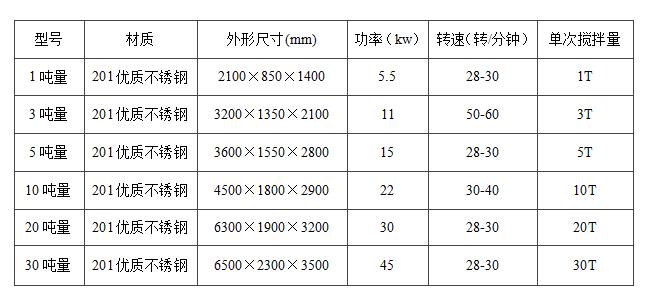 真石漆設備技術參數