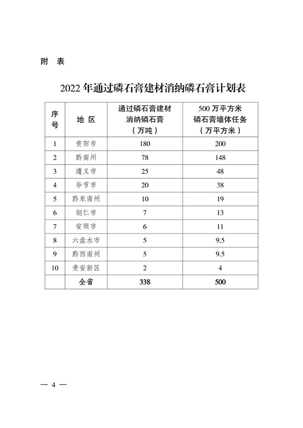 貴州省住房城鄉建設廳印發通知，要求加大力度推廣應用磷石膏建材！